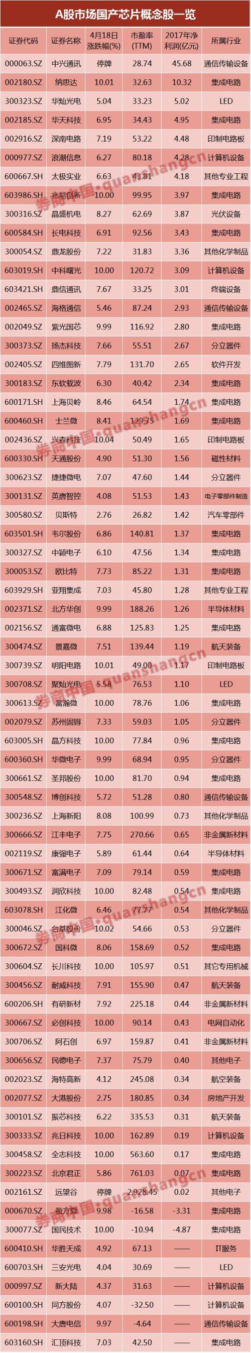 660只基金布局中兴通讯，估值下调2个跌停