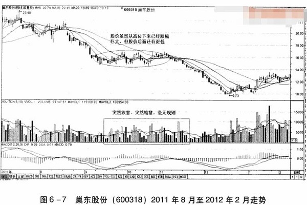 下跌途中的杂草丛生量