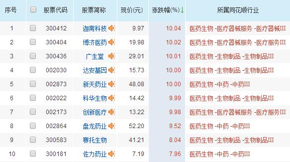 鱼跃医疗股票"2018生物医药板块股票有哪些？.jpg"/