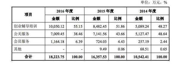 创业黑马股票