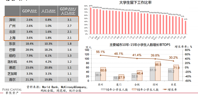 投资楼市