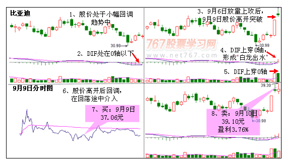 白龙出水股票图解2.png