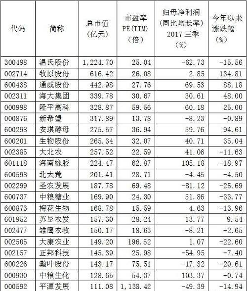 2018可能热门的板块有哪些呢