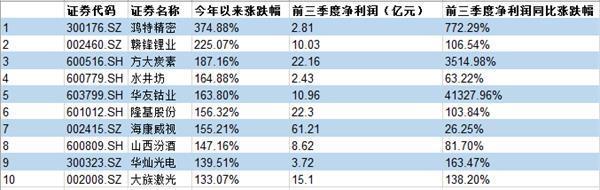 太安堂股票_中国银行贷款合同