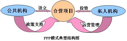 ppp模式是什么意思 几分钟带你常备借贷便利深入了解ppp模式