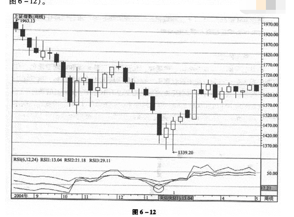 RSI指标实战技巧5.png