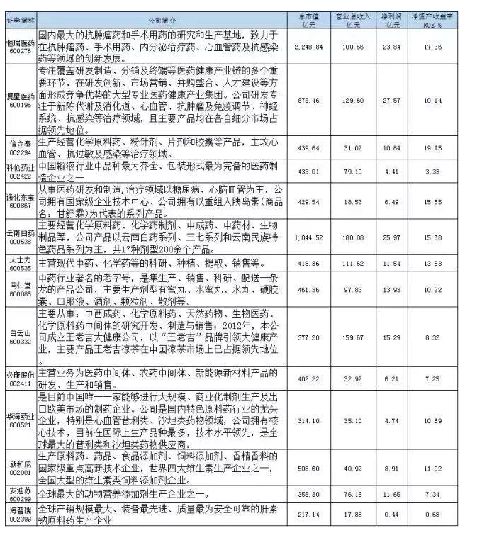 生物阿里巴巴股票怎么买医药龙头股20183.png