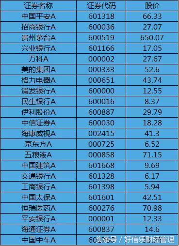 MSCI中国A股最好的50家上市企业