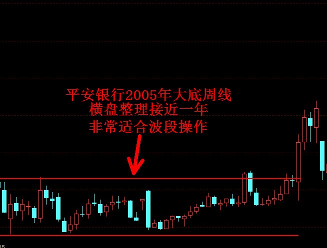 补仓自救诀窍中国石油a股