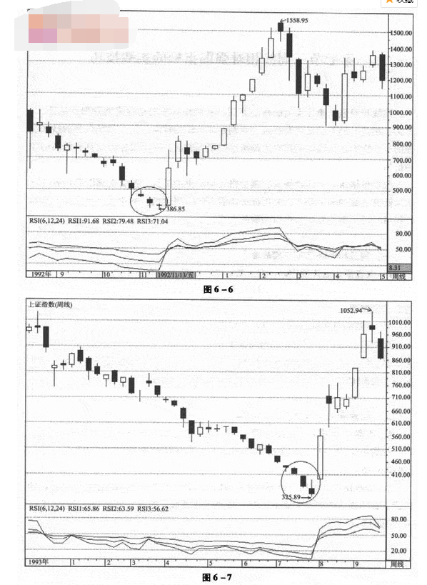 RSI指标实战技巧1.png
