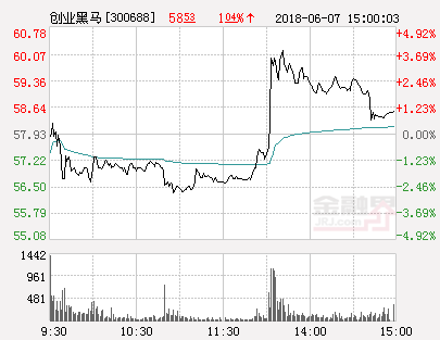 创业黑马