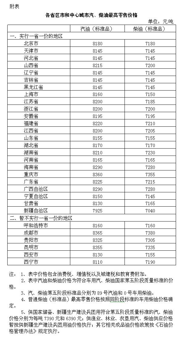 柴油价格多少钱一吨