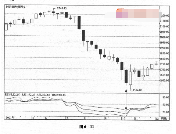 RSI指标实战技巧4.png