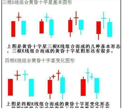 短线必涨十字星战法6.png