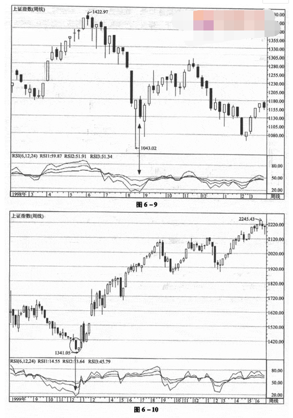 RSI指标实战技巧3.png
