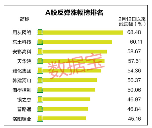 2018低市盈梅花集团股吧率龙头股1.png