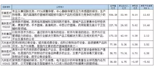 生物医药龙建设银行基金头股2018阿里巴巴股票怎么买1.png