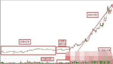 K线走势股票停牌图