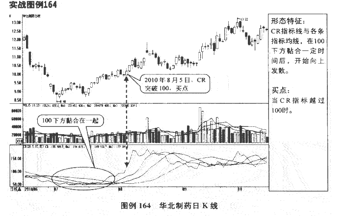 CR指标买点4.png