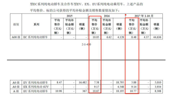 北汽新能源借壳上市 对股市的影响3.png