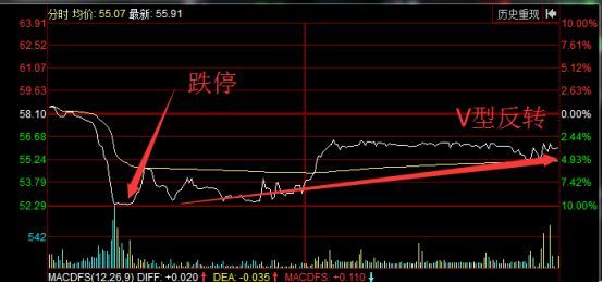 2017年11月闪崩股大全