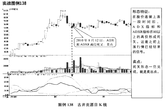 DMI指标卖点3.png