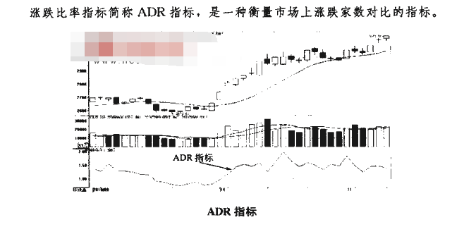 ADR指标国投电力股票买点1.png