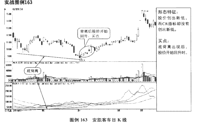 CR指标买点3.png