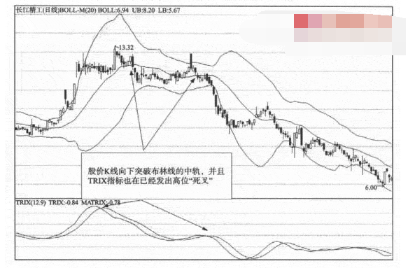 布林线与TRIX组合应用图解2.png