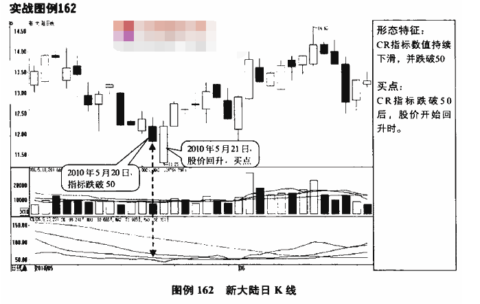 CR指标买点2.png