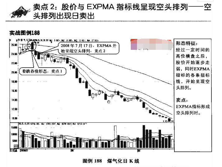 EXPMA指标卖点2.png