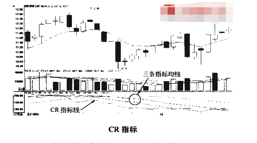 CR指标买点1.png