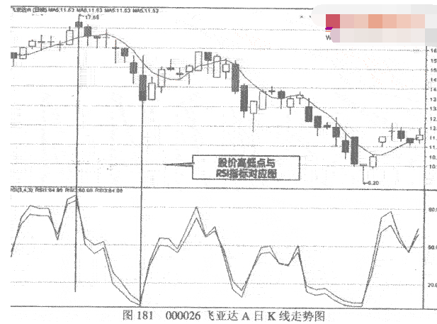 RSI指标操作经验技巧是什么1.png