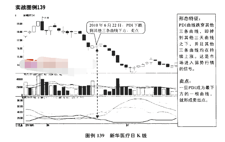 DMI指标卖点4.png