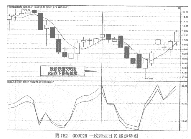 RSI指标操作股海上的灯塔经验技巧是什么2.png