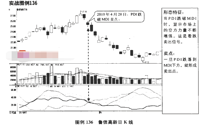 DMI指标卖点1.png