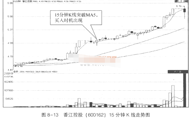 KDJ指标短线交易技术3.png