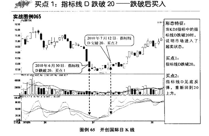 KDJ指标买点2.png