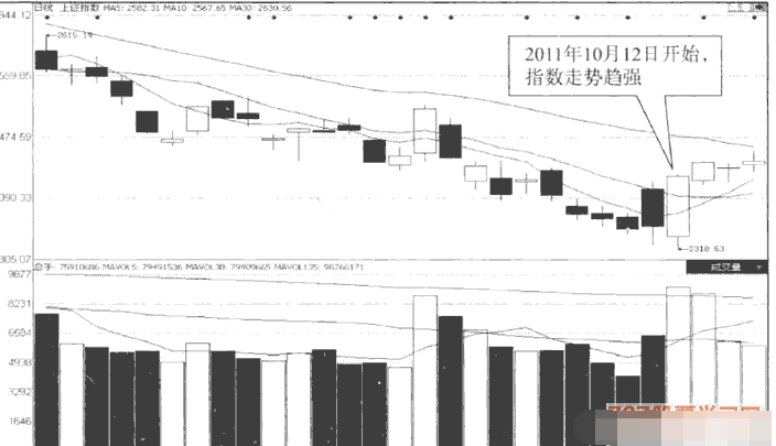 KDJ指标短线交易技术1.png