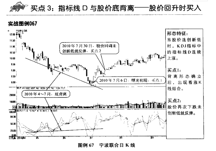 KDJ指标买点4.png