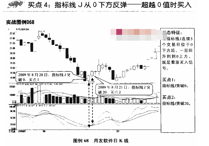 KDJ指标买点5.png