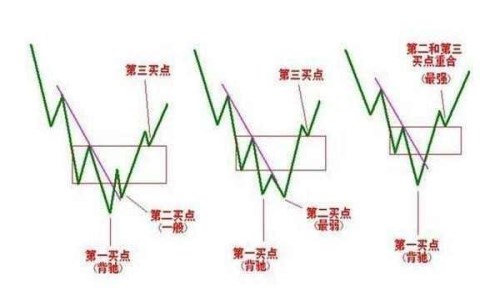 短线股票稳赚的方法