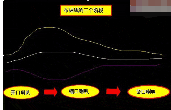 BOLL指标的使用方法8.png