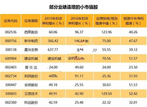 A股低市值、高收益的股票有哪些？哪些小盘股好？2.jpg