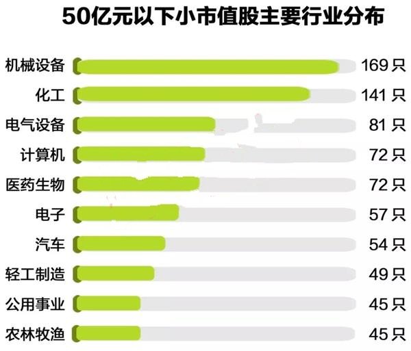 A股低市值、高收益的股票有哪些？哪些小华宝多策略基金盘股好？.jpg