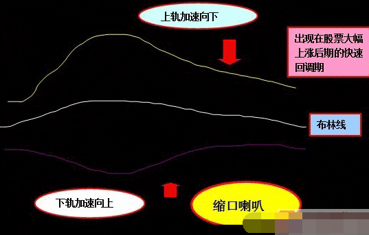 BOLL指标的使用方法7.png