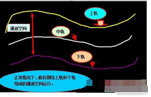 BOLL指标的使用方法2.png