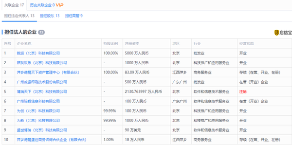 孙宇晨名下关联企业