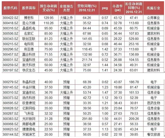 24只潜力股