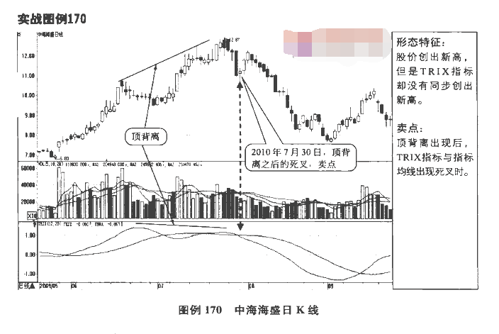 TRIX指标卖点2.png